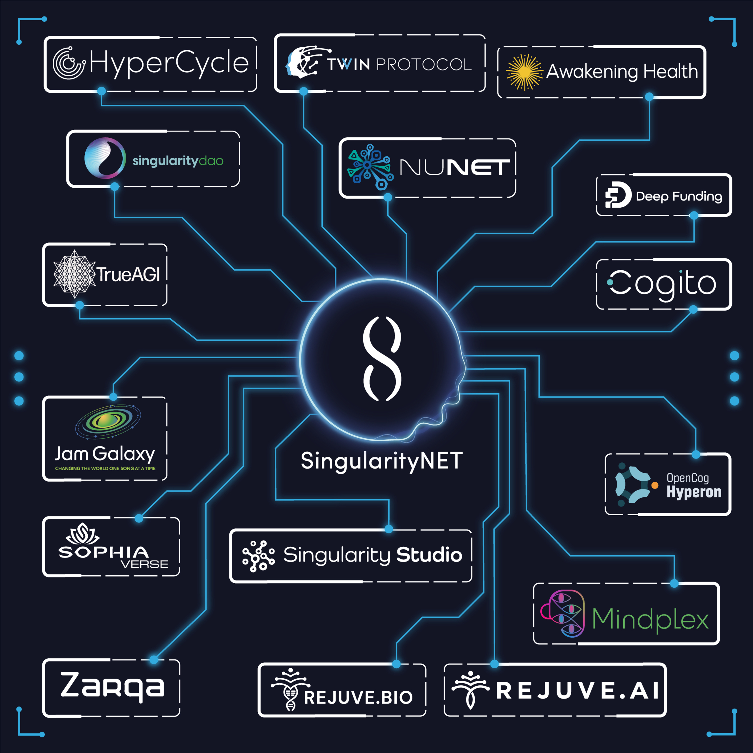 Ecosystem Overview Ecosystem Overview